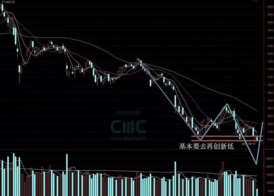 CMC Markets：升龙系列（二）—— 熟料水泥A+H股解析 - 2