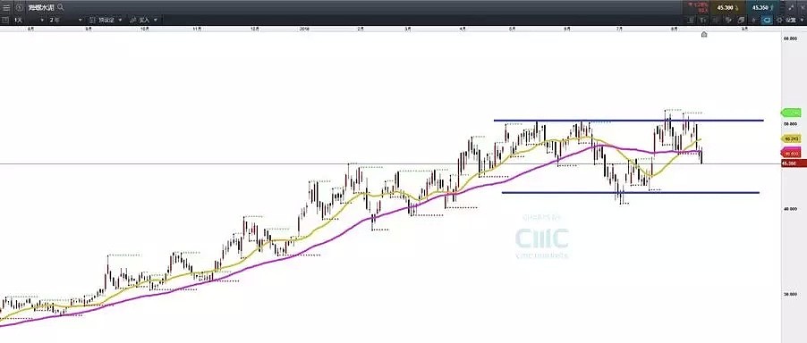 CMC Markets：升龙系列（二）—— 熟料水泥A+H股解析 - 9