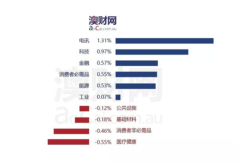 今日澳财｜向85岁进军！澳洲居民预期寿命持续上升；贝拉米即将拿到中国市场准入许可，今日股价高开低走 - 3