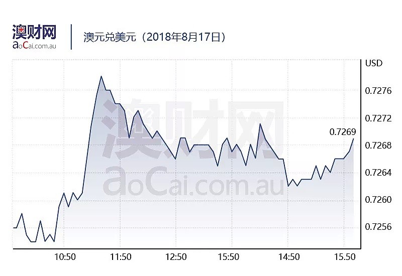 今日澳财｜向85岁进军！澳洲居民预期寿命持续上升；贝拉米即将拿到中国市场准入许可，今日股价高开低走 - 4