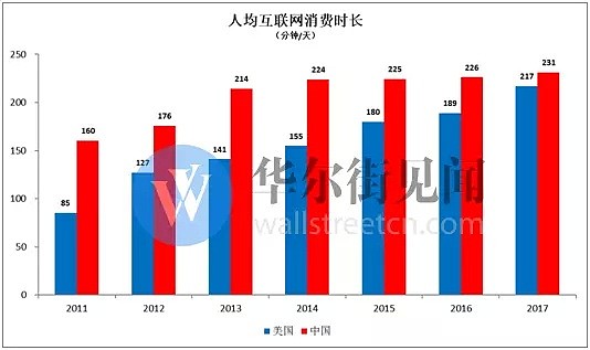 网络广告新江湖：头条加速进击 百度险境求生 - 6