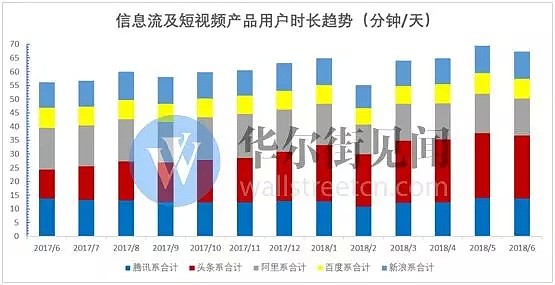 网络广告新江湖：头条加速进击 百度险境求生 - 15