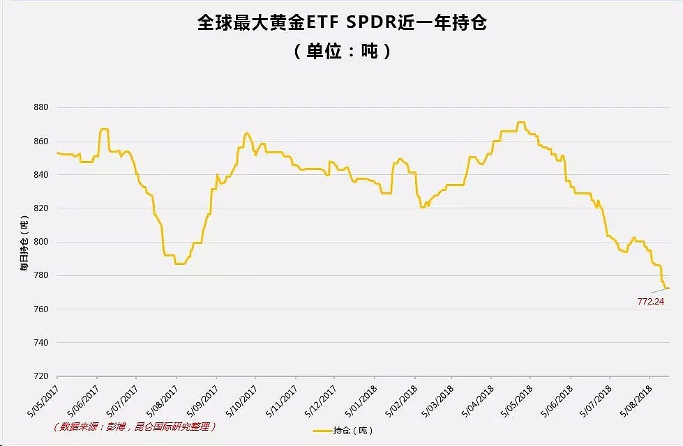 黄金 | 本周央行大戏上演！黄金能否夺回避险地位？ - 4