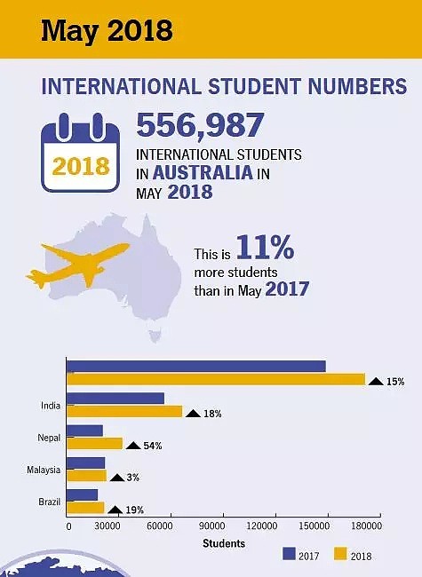 官方数据！中国哪个省市来澳洲的留学生最多？答案竟是这里，看来以后要学习这种方言了（组图） - 2