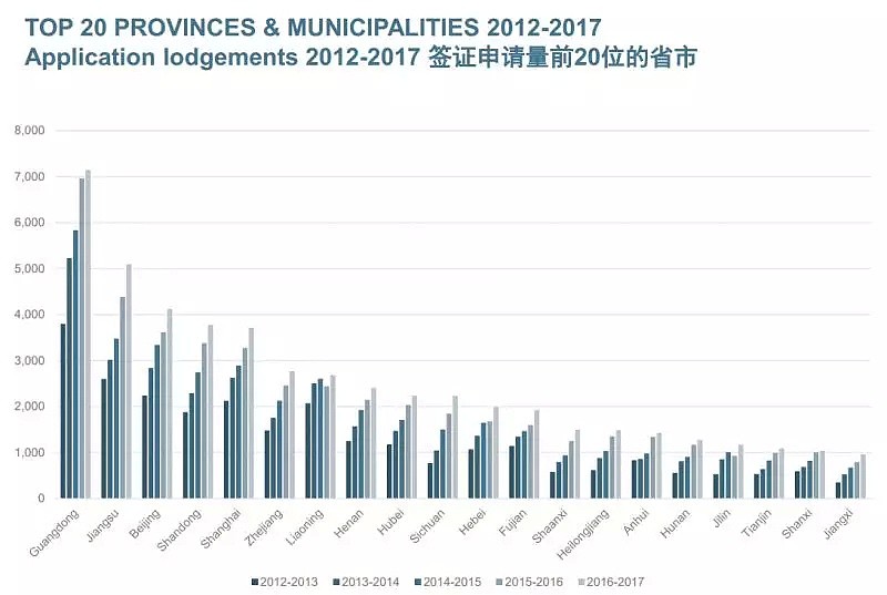 官方数据！中国哪个省市来澳洲的留学生最多？答案竟是这里，看来以后要学习这种方言了（组图） - 8
