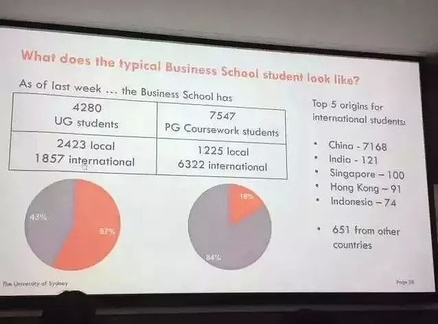 官方数据！中国哪个省市来澳洲的留学生最多？答案竟是这里，看来以后要学习这种方言了（组图） - 14