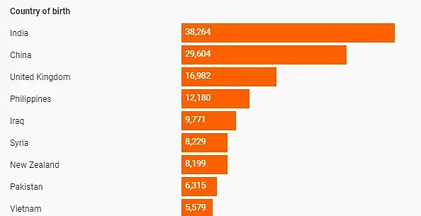 大幅削减学生签证，强制留学生毕业后回国？先问问这13万澳人答不答应！（组图） - 4