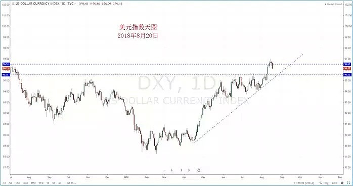 【技术分析】2018年08月20日汇市分析解盘 - 2