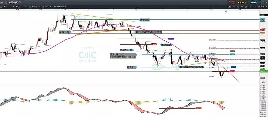 CMC Markets ：8月20日— 24日一周市场前瞻 - 3