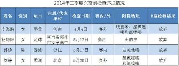 护国旗后，孙杨又陷“代言门”！10年为国血战、113枚金牌大满贯、满身伤痕…为什么我们只看到他的八卦？！（组图） - 25