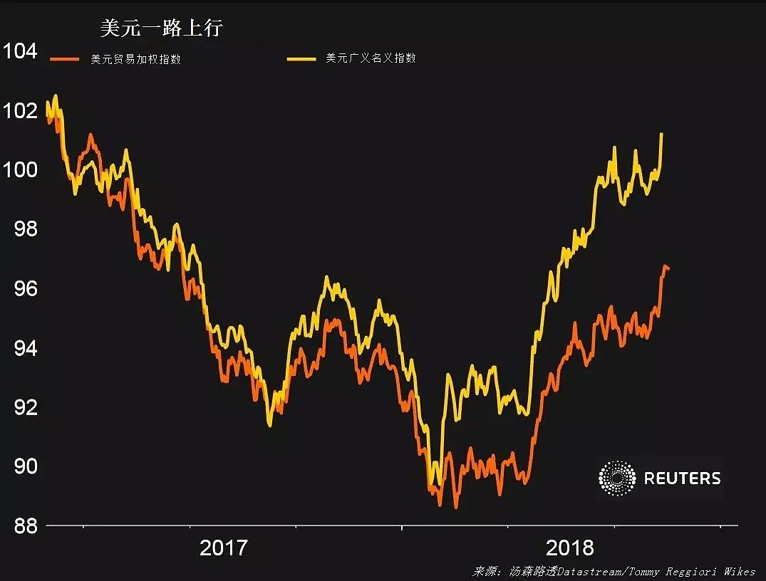 外汇纵横 | 本周主导金融市场的5大主题是什么？ - 4