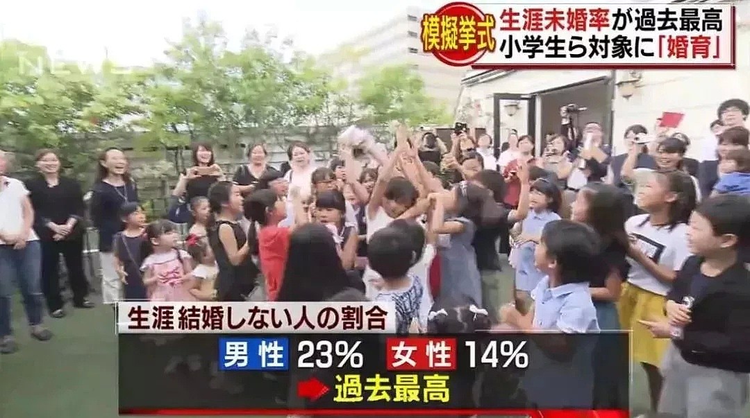 想方设法！为了鼓励结婚生育，日本居然让小学生观看模拟......（组图） - 6