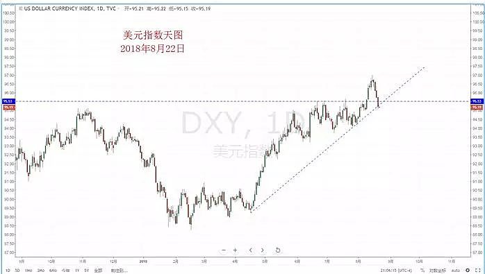 【技术分析】2018年08月22日汇市分析解盘 - 2