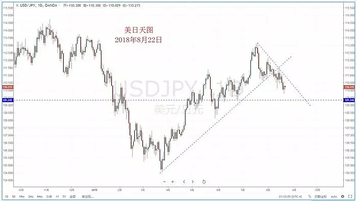 【技术分析】2018年08月22日汇市分析解盘 - 4