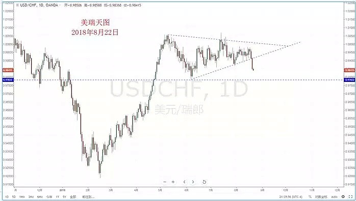 【技术分析】2018年08月22日汇市分析解盘 - 5