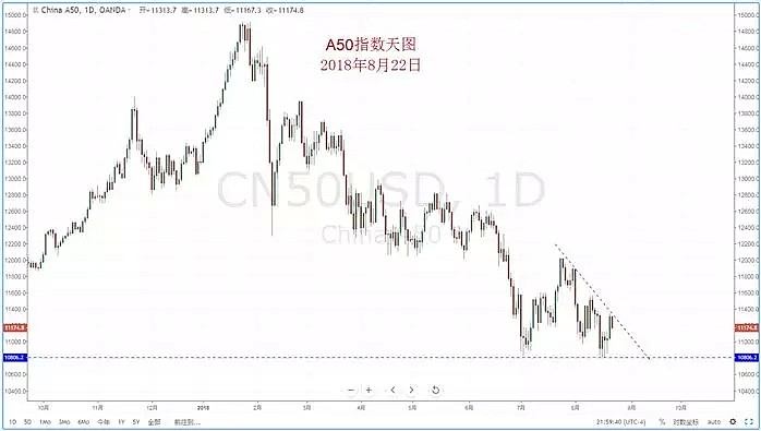 【技术分析】2018年08月22日汇市分析解盘 - 8