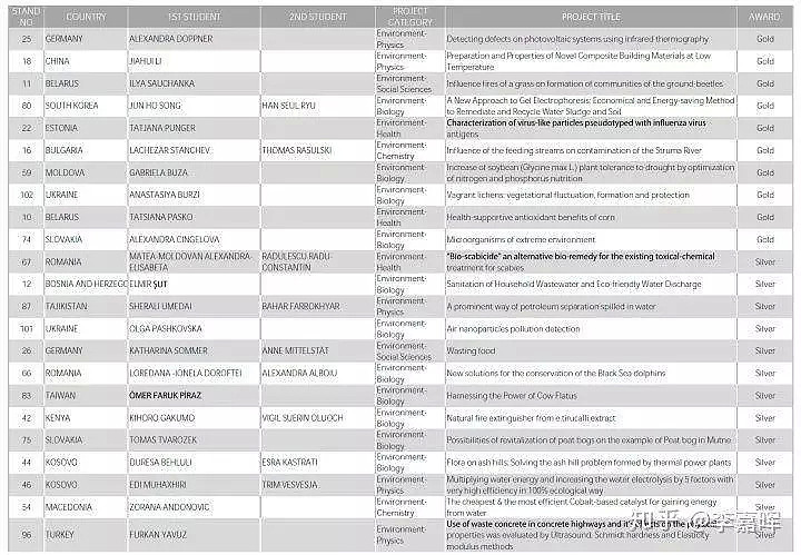 他是97年哥大天才，发表7篇SCI，如今却被曝学历造假、骗炮渣男（组图） - 7