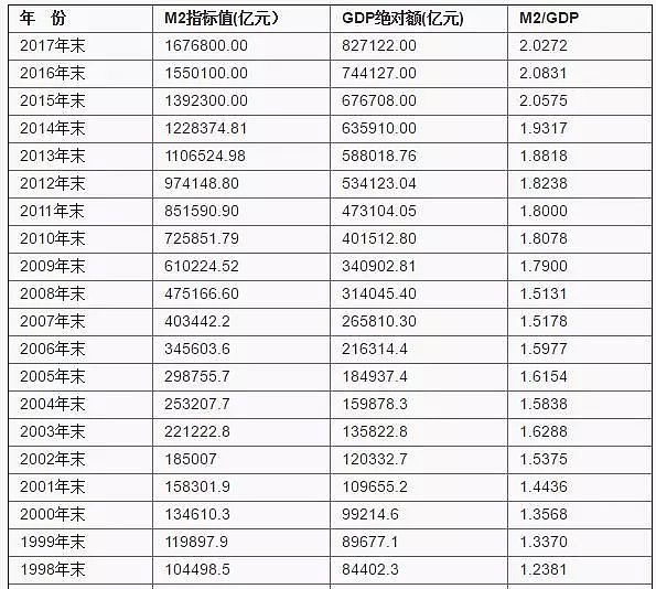 危险信号！房租之后，中国的物价开始加速上涨（组图） - 1