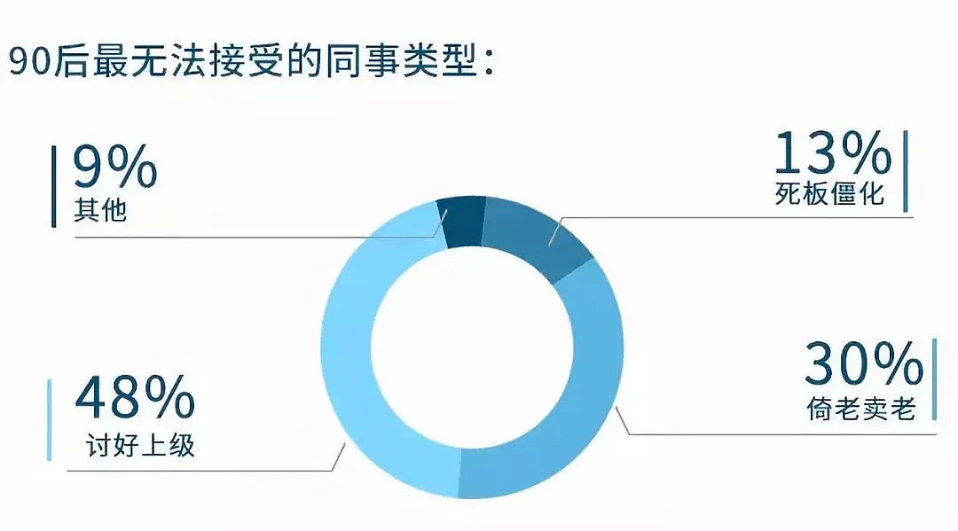 “垮掉”的90后，可能是中国心智最健全的一代人（组图） - 4