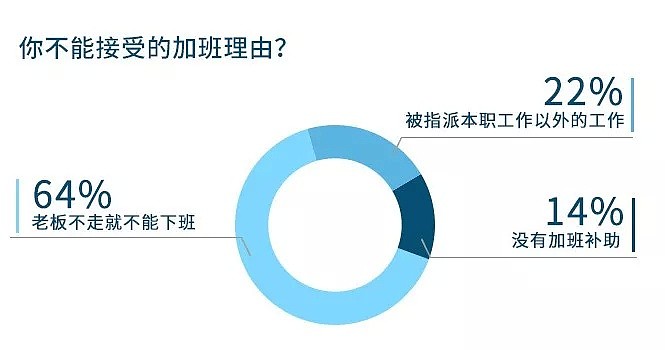 “垮掉”的90后，可能是中国心智最健全的一代人（组图） - 5