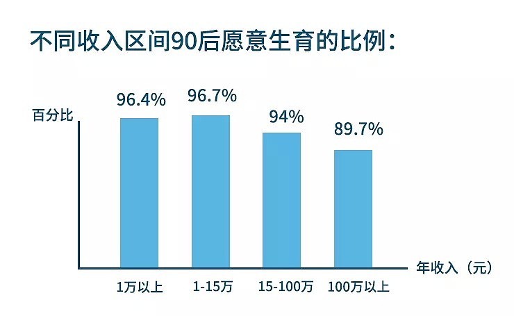 “垮掉”的90后，可能是中国心智最健全的一代人（组图） - 10