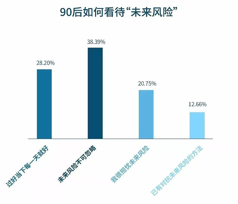 “垮掉”的90后，可能是中国心智最健全的一代人（组图） - 15