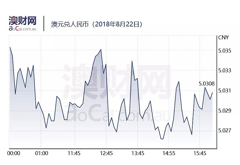 今日澳财｜澳洲大规模企业减税政策未获参议院通过；悉尼水价要涨了！重启海水淡化工厂费用高达上千万 - 5