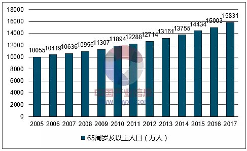 澳洲75岁老爷爷一不小心把自己放在二手网上拍卖了 - 20