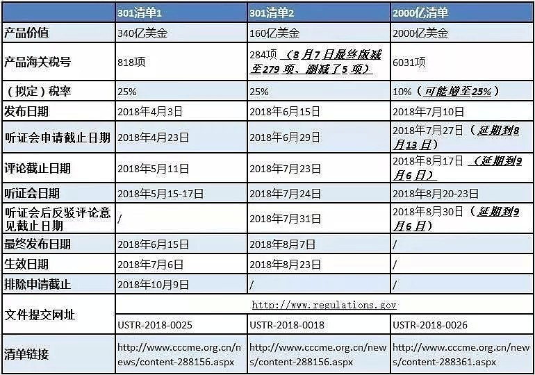 刚刚！中国在世贸组织起诉美国征税措施！我们不惹事，也不怕事！（组图） - 3