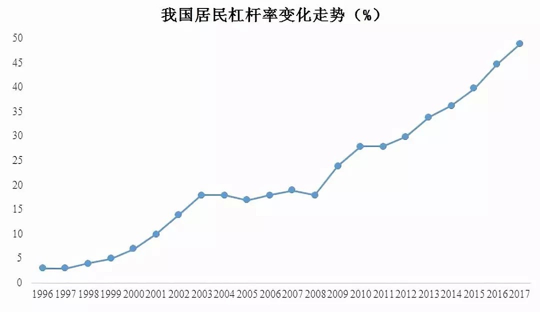 住千万豪宅 吃榨菜喝二锅头 中产消费寒冬来了（组图） - 10