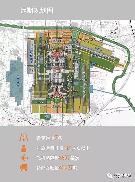 号称全球最大机场“新北京机场” 只一眼便惊艳世界（组图/视频） - 36