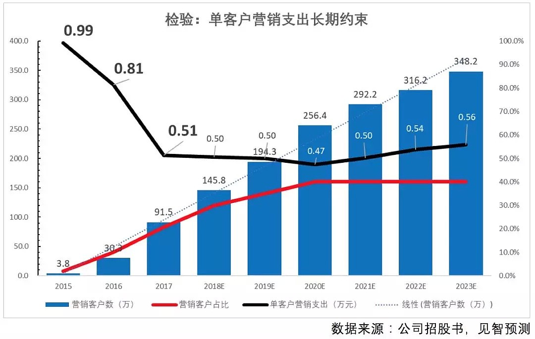 牛骨美团（上）： 五年百亿净利润的养成逻辑 - 11