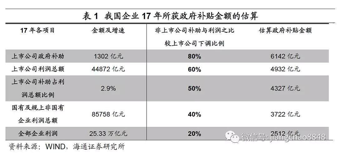 中国究竟向企业发了多少补贴？发给了谁？ - 2