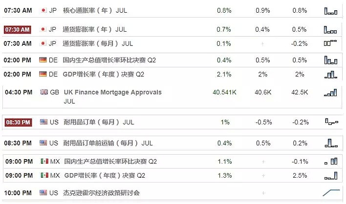 【技术分析】2018年08月24日汇市分析解盘 - 1