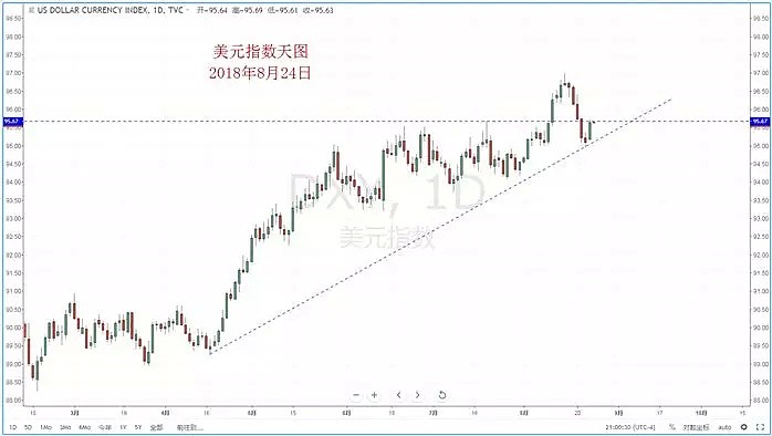 【技术分析】2018年08月24日汇市分析解盘 - 2