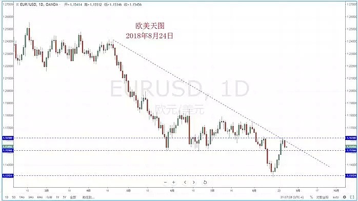 【技术分析】2018年08月24日汇市分析解盘 - 3