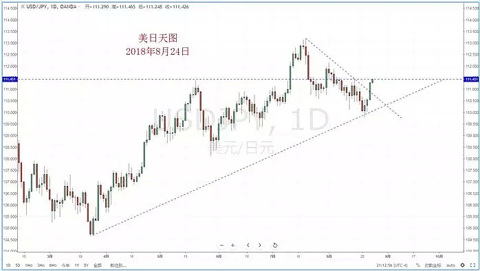 【技术分析】2018年08月24日汇市分析解盘 - 4