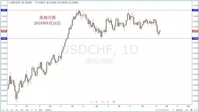 【技术分析】2018年08月24日汇市分析解盘 - 5