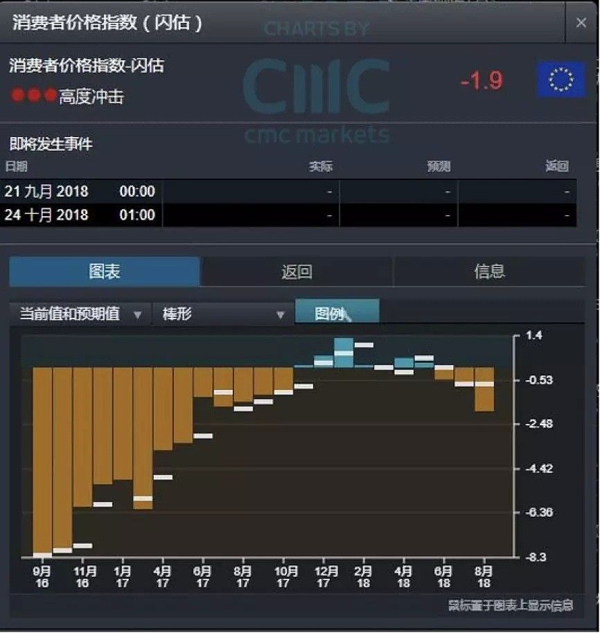 市场分析：中美贸易谈判结果或不明朗，关注美联储主席鲍威尔演讲 - 1