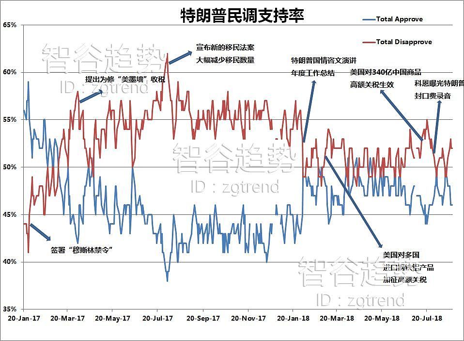 川普总统之位悬了？美国政局风向突变（组图） - 5