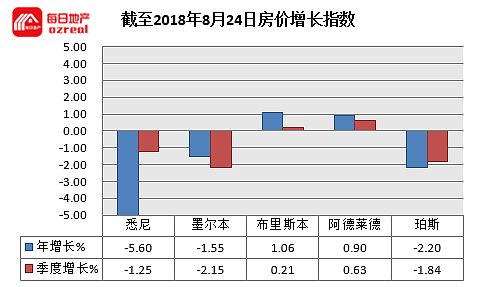 【房拍快讯】8月25日全澳房产拍卖结果火热出炉及趋势锐评 - 10