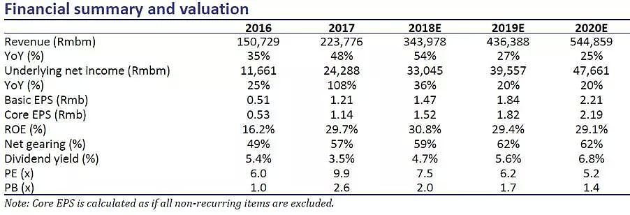 CMC Markets：升龙系列（三）“爱恨交加”房地产A+H解析 - 5