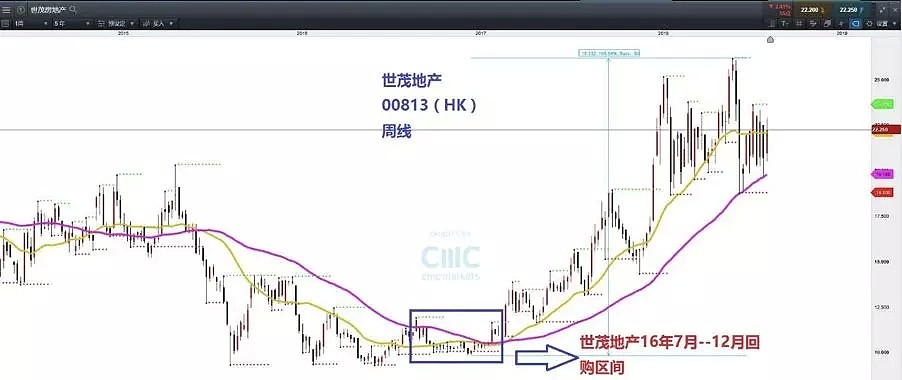 CMC Markets：升龙系列（三）“爱恨交加”房地产A+H解析 - 6
