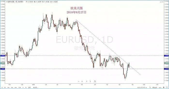 【技术分析】2018年08月27日汇市分析解盘 - 3