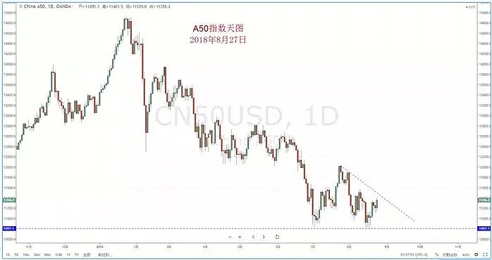 【技术分析】2018年08月27日汇市分析解盘 - 8