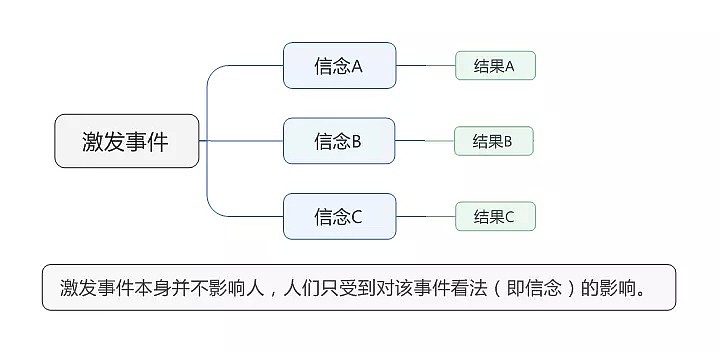 不懂这一点，你真的很难玩转澳房！ - 16