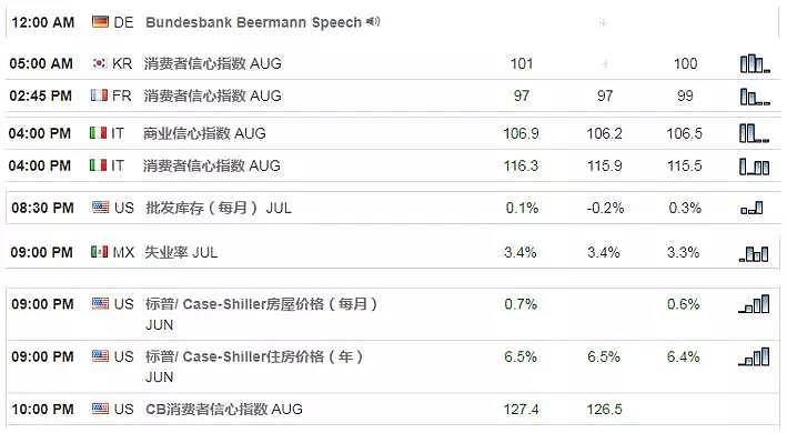 【技术分析】2018年08月28日汇市分析解盘 - 1