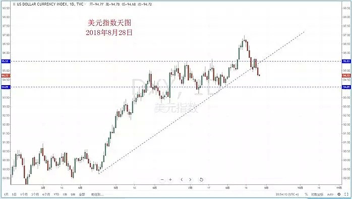 【技术分析】2018年08月28日汇市分析解盘 - 2