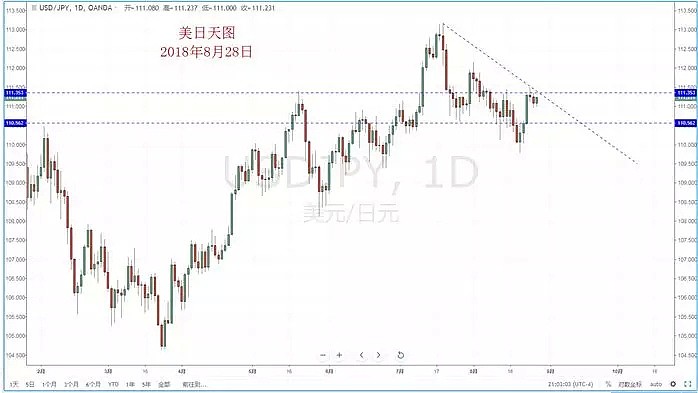 【技术分析】2018年08月28日汇市分析解盘 - 4