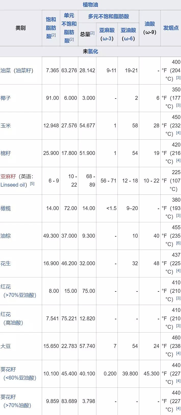 这款Costco热卖的椰子油是“纯毒药”！中国人却还在买买买！（组图） - 9